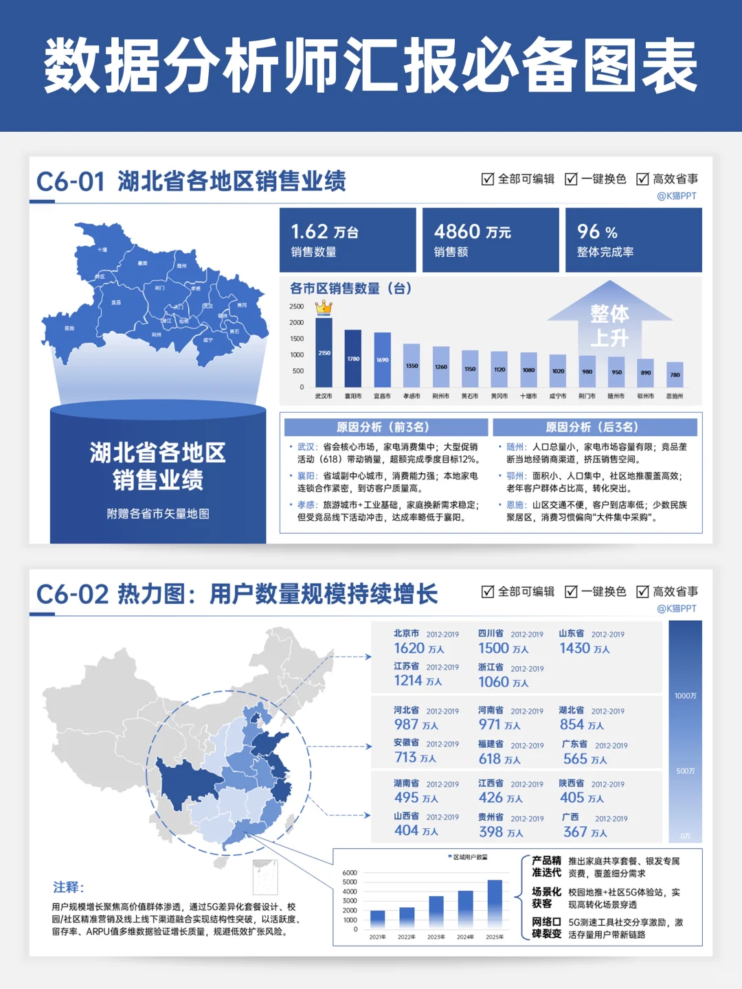 5种汇报必备图表样式，让你的分析一秒出圈