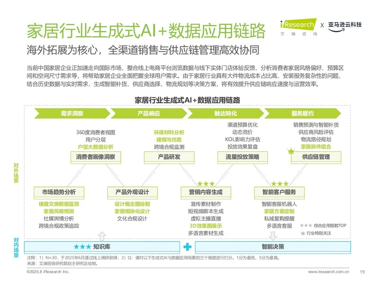 报告分享｜中国零售消费行业AI应用研究报告