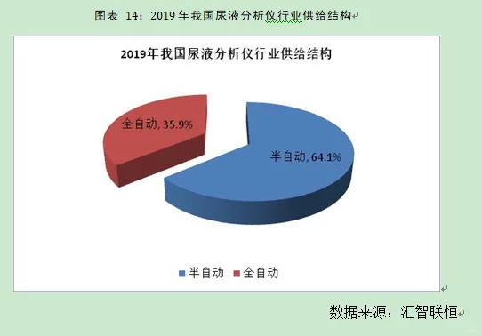 尿液分析仪行业市场研究与发展前景预测报告