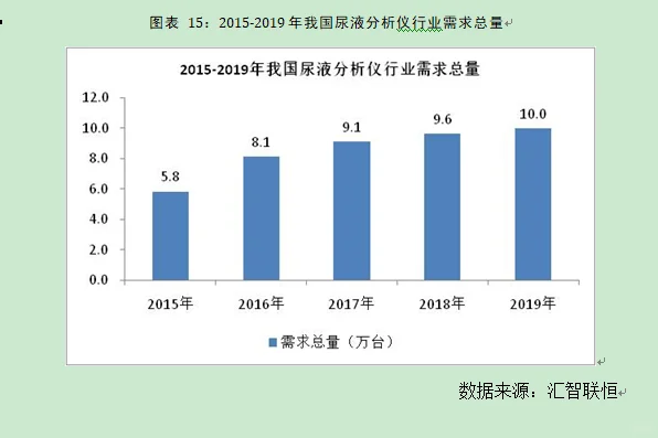 尿液分析仪行业市场研究与发展前景预测报告