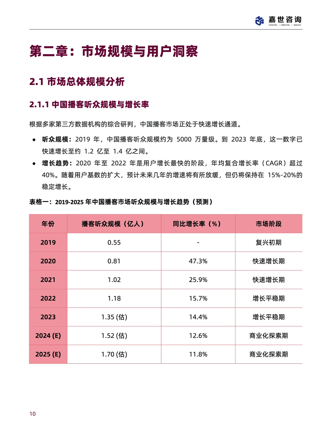 2025播客报告精华速递