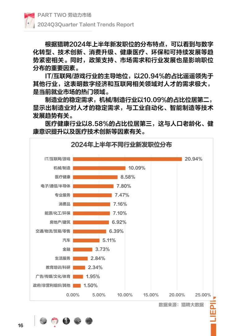 2024失业率发布：人才紧缺的行业是...