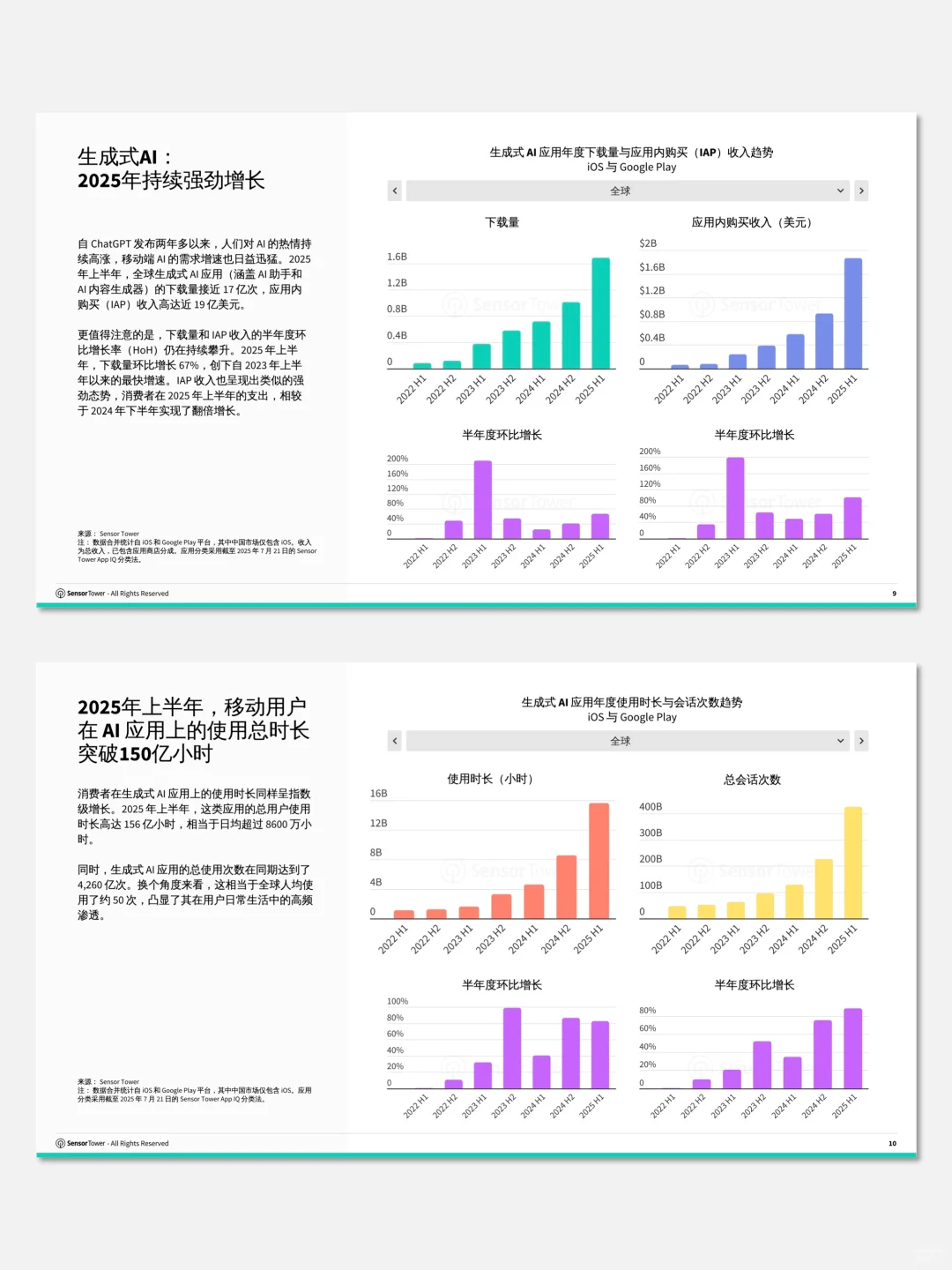 【No.117】2025年AI应用市场洞察报告