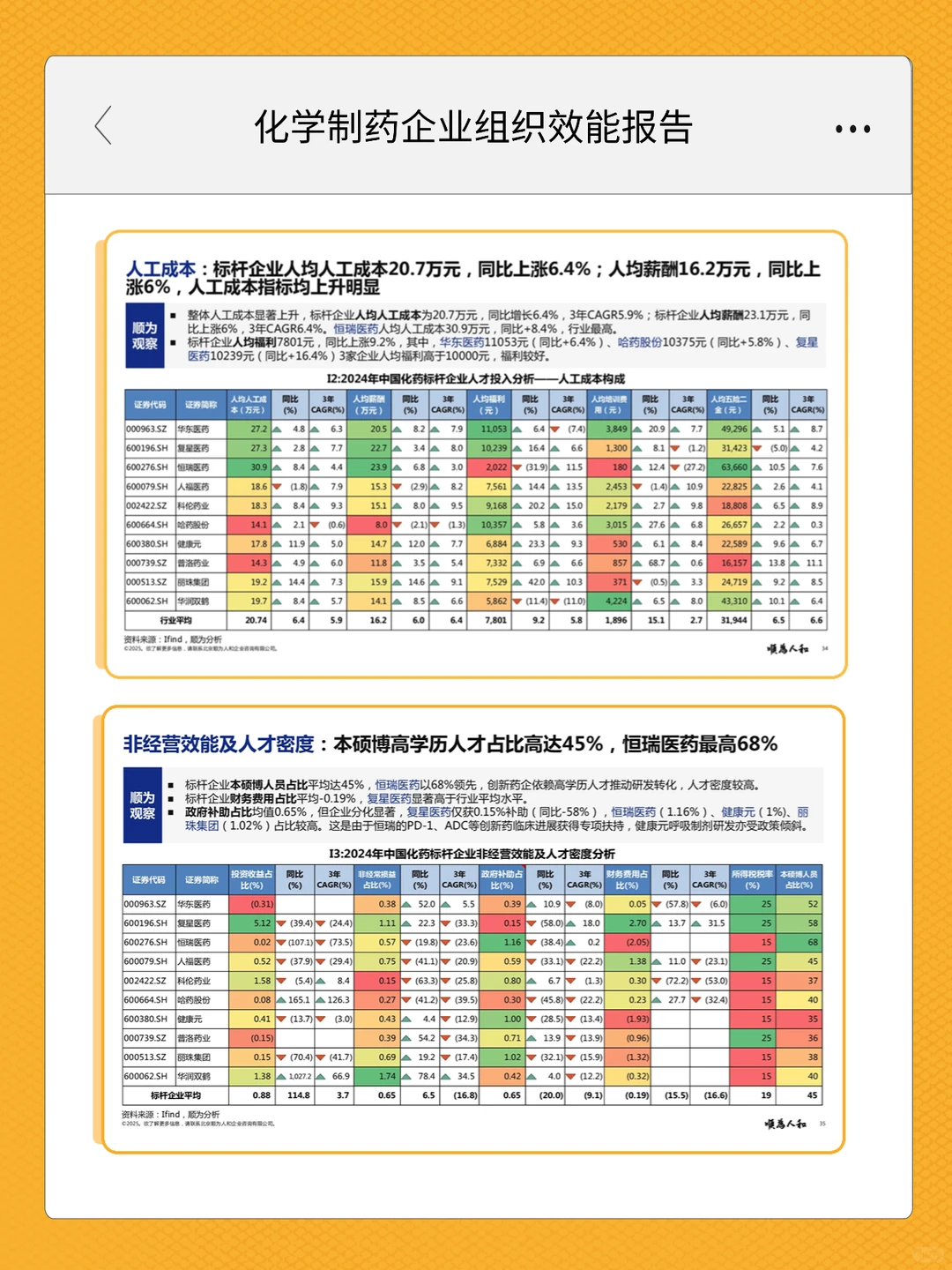 HR资源分享 | 化学制药企业组织效能报告