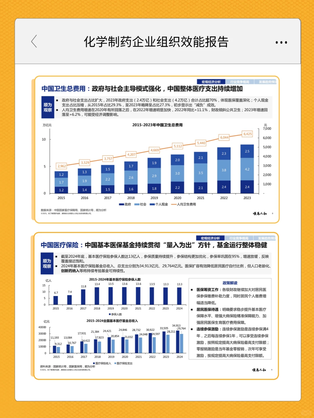 HR资源分享 | 化学制药企业组织效能报告