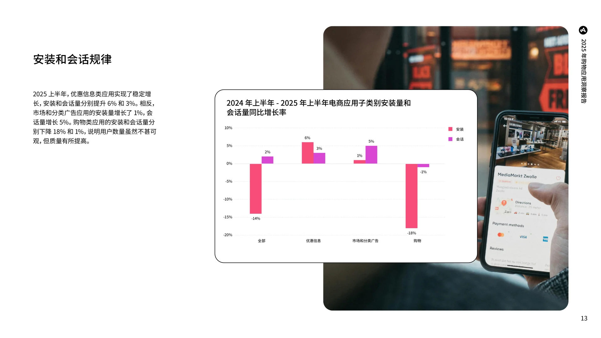 2025年购物应用洞察报告