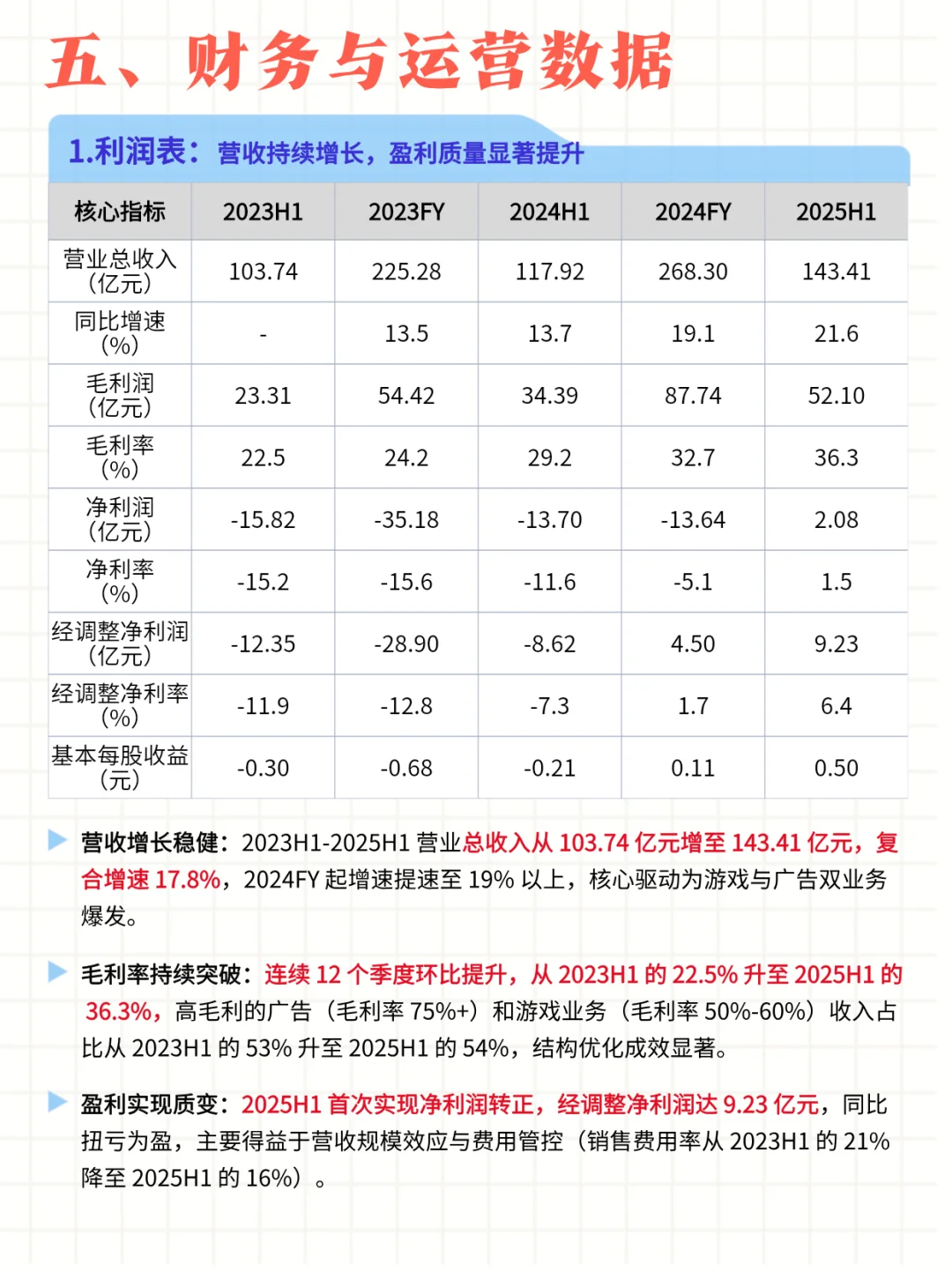 每日公司深度报告 | 第6期：哔哩哔哩