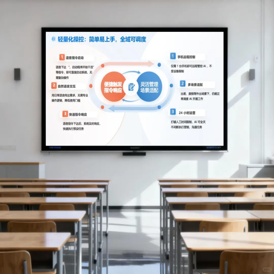 AI数字员工PPT封神！行业分析直接赢麻