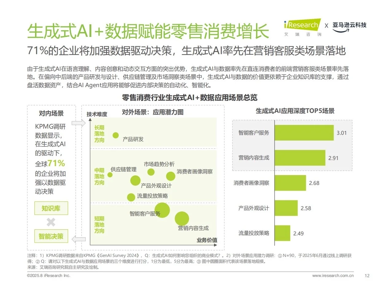 报告分享｜中国零售消费行业AI应用研究报告
