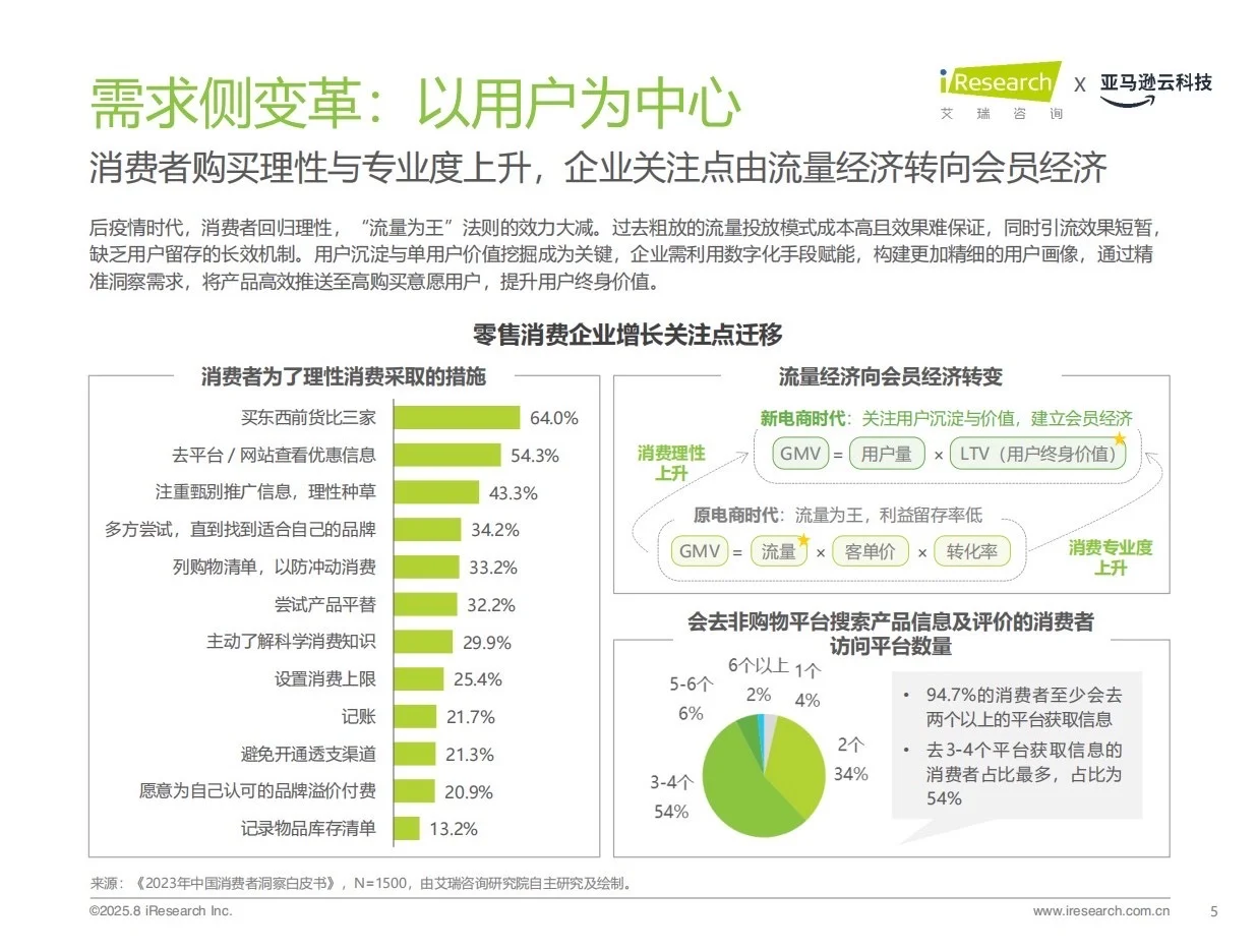 报告分享｜中国零售消费行业AI应用研究报告