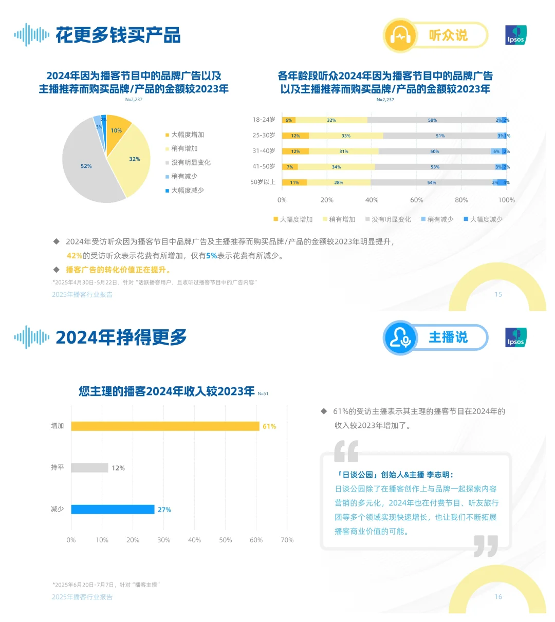 声入人心：2025年播客行业报告