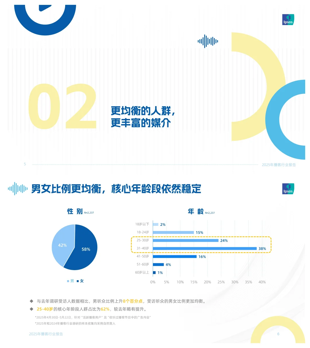 声入人心：2025年播客行业报告