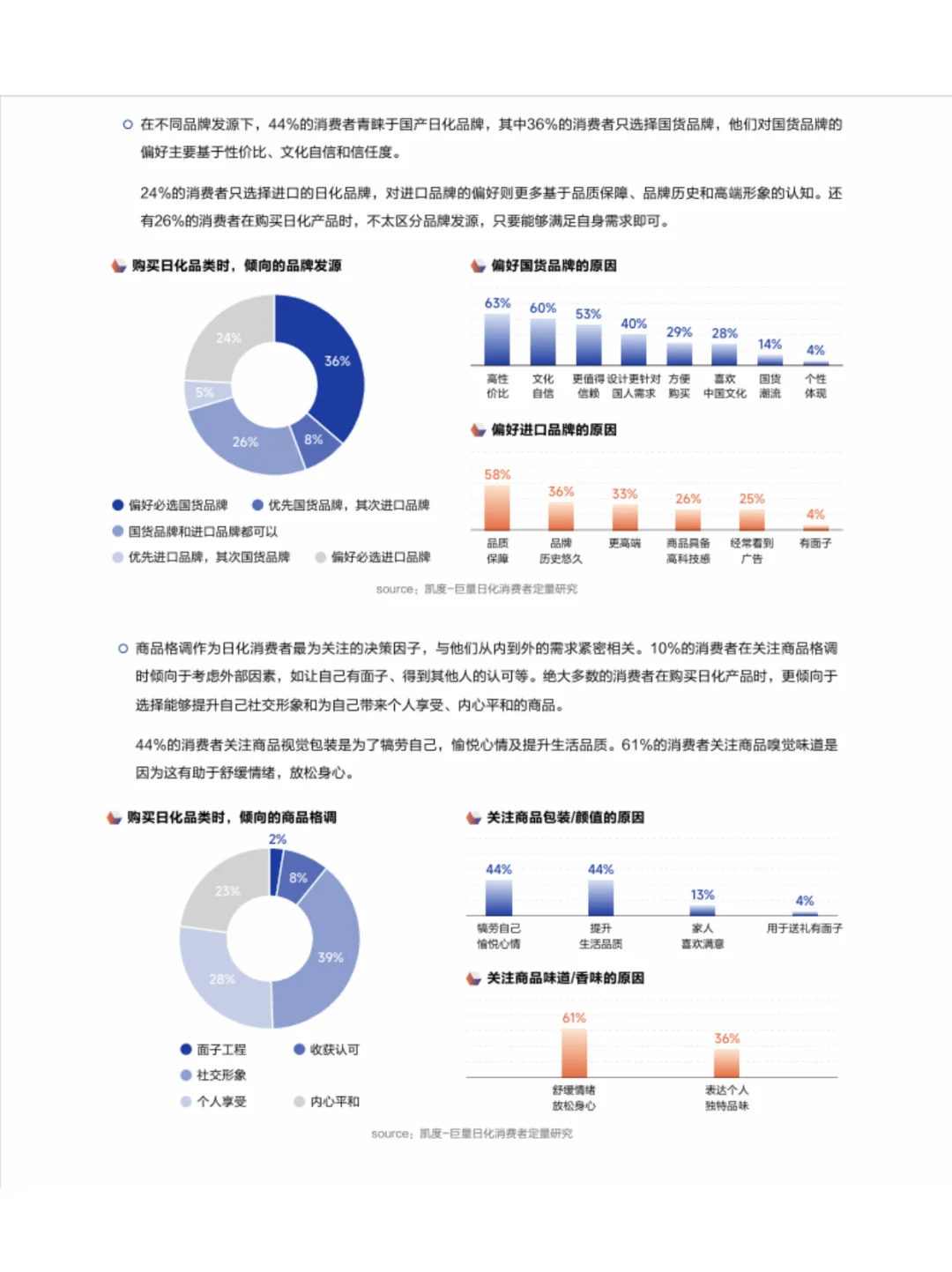 2025年日化行业五大趋势