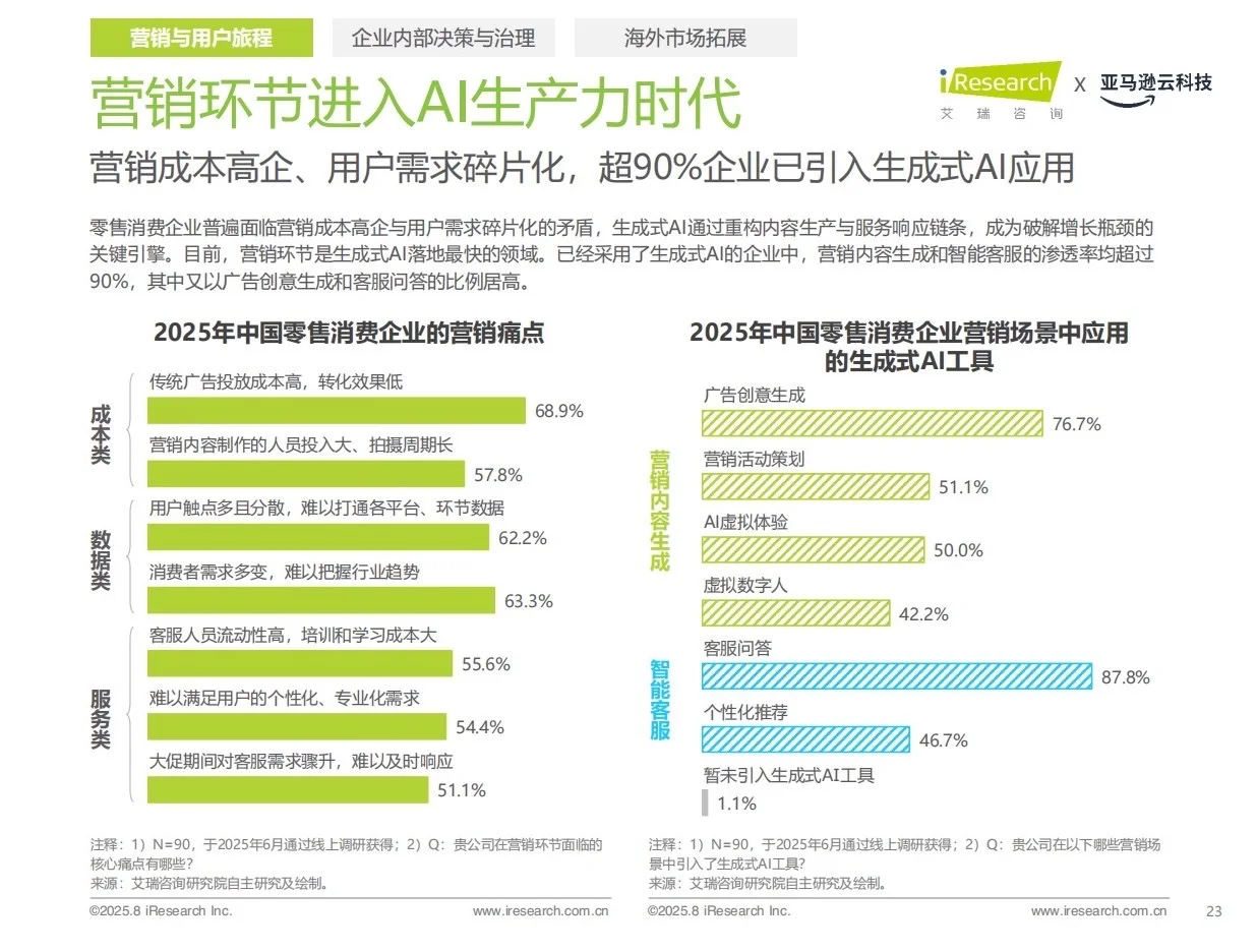 报告分享｜中国零售消费行业AI应用研究报告