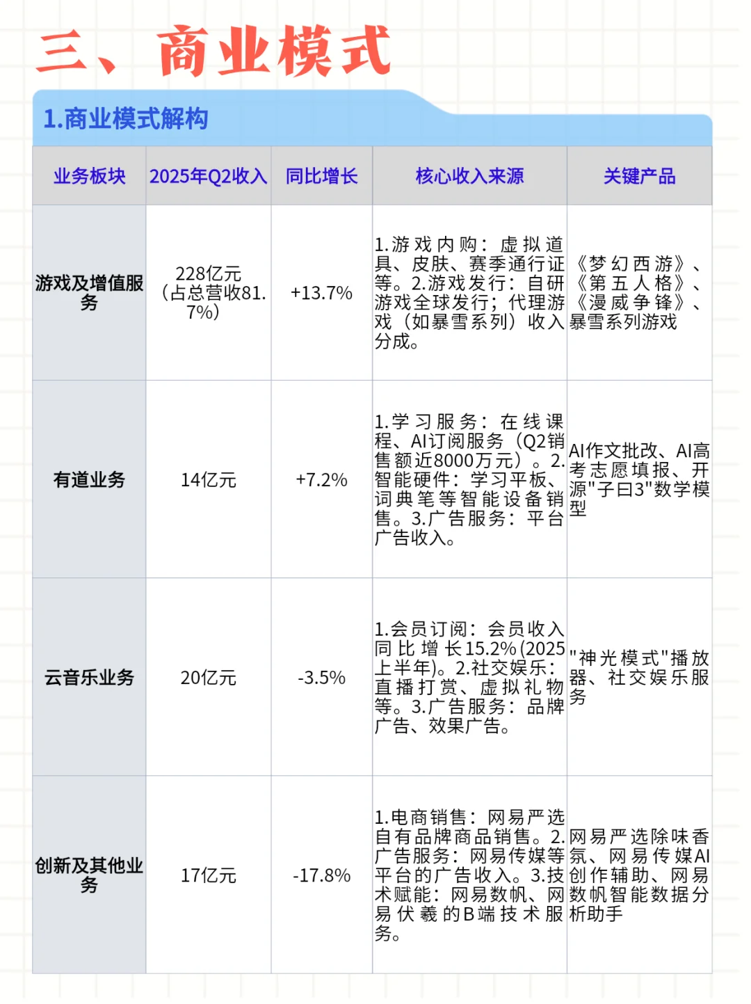 每日公司深度报告 | 第 9 期：网易