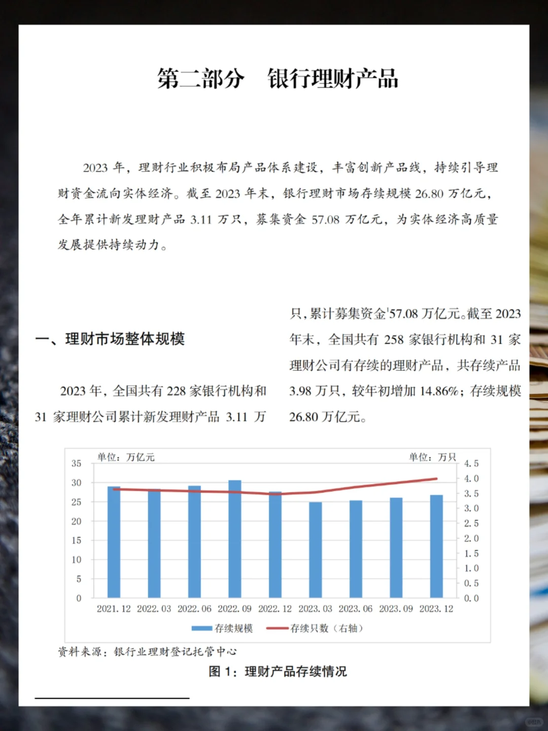 每日分享行业报告：银行理财市场23年度报告