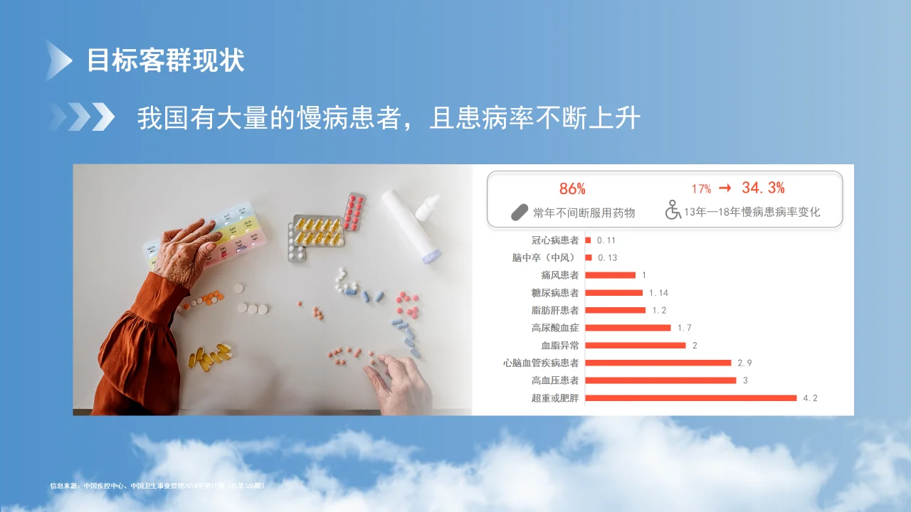 大健康行业目前的市场优势分析