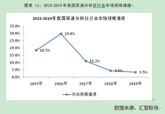 尿液分析仪行业市场研究与发展前景预测报告