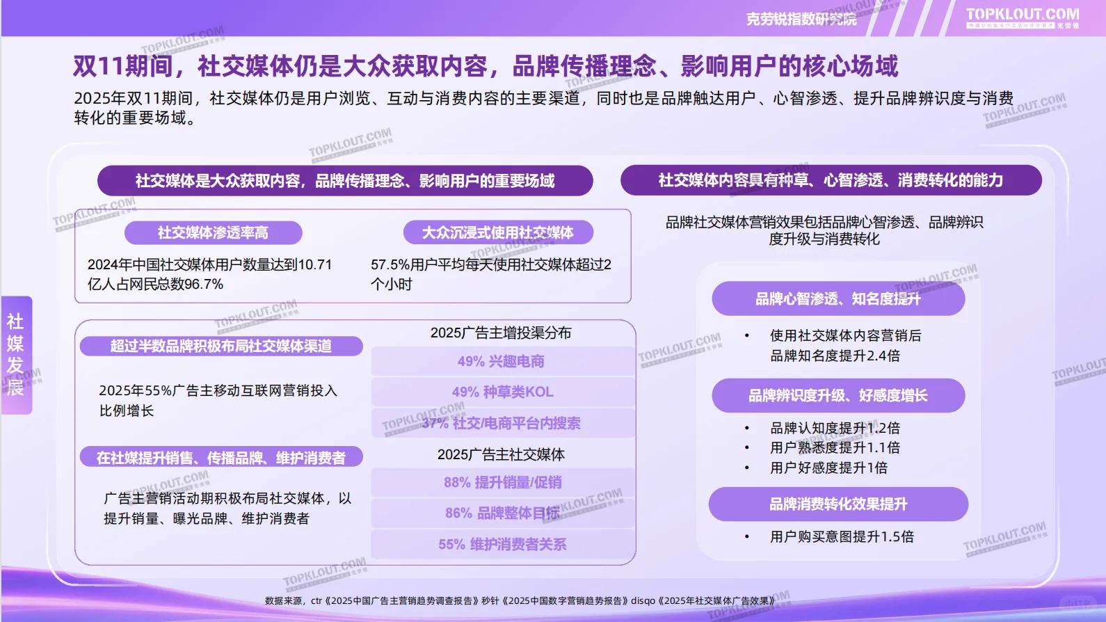 🤖2025年双11社交媒体内容消费洞察报告