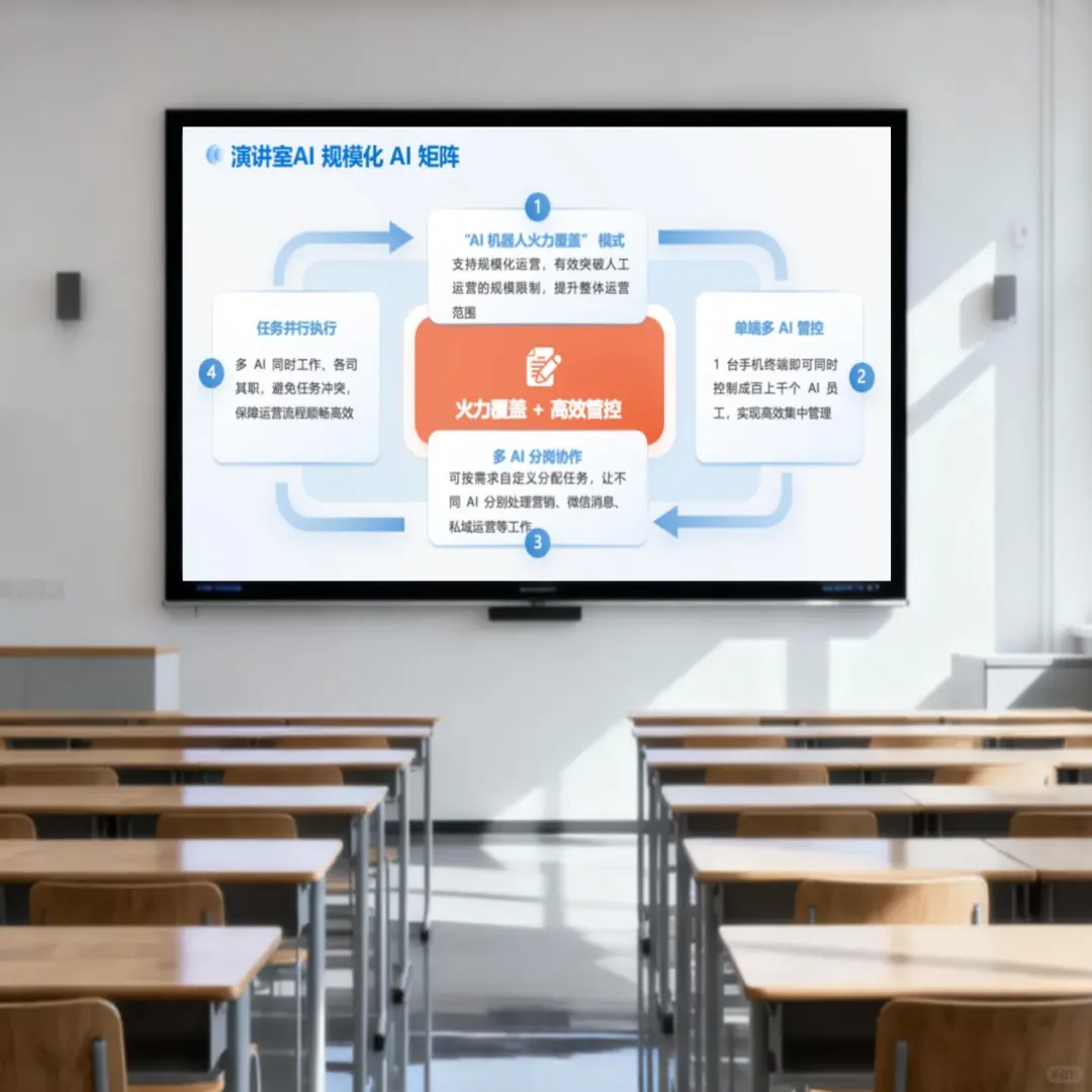 AI数字员工PPT封神！行业分析直接赢麻