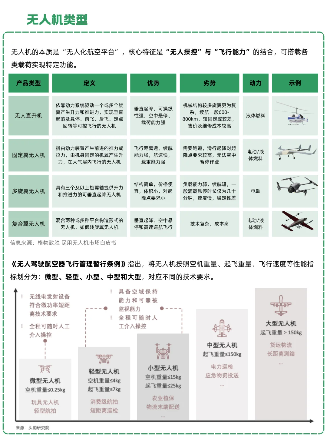 一天吃透一条产业链：NO.27 无人机