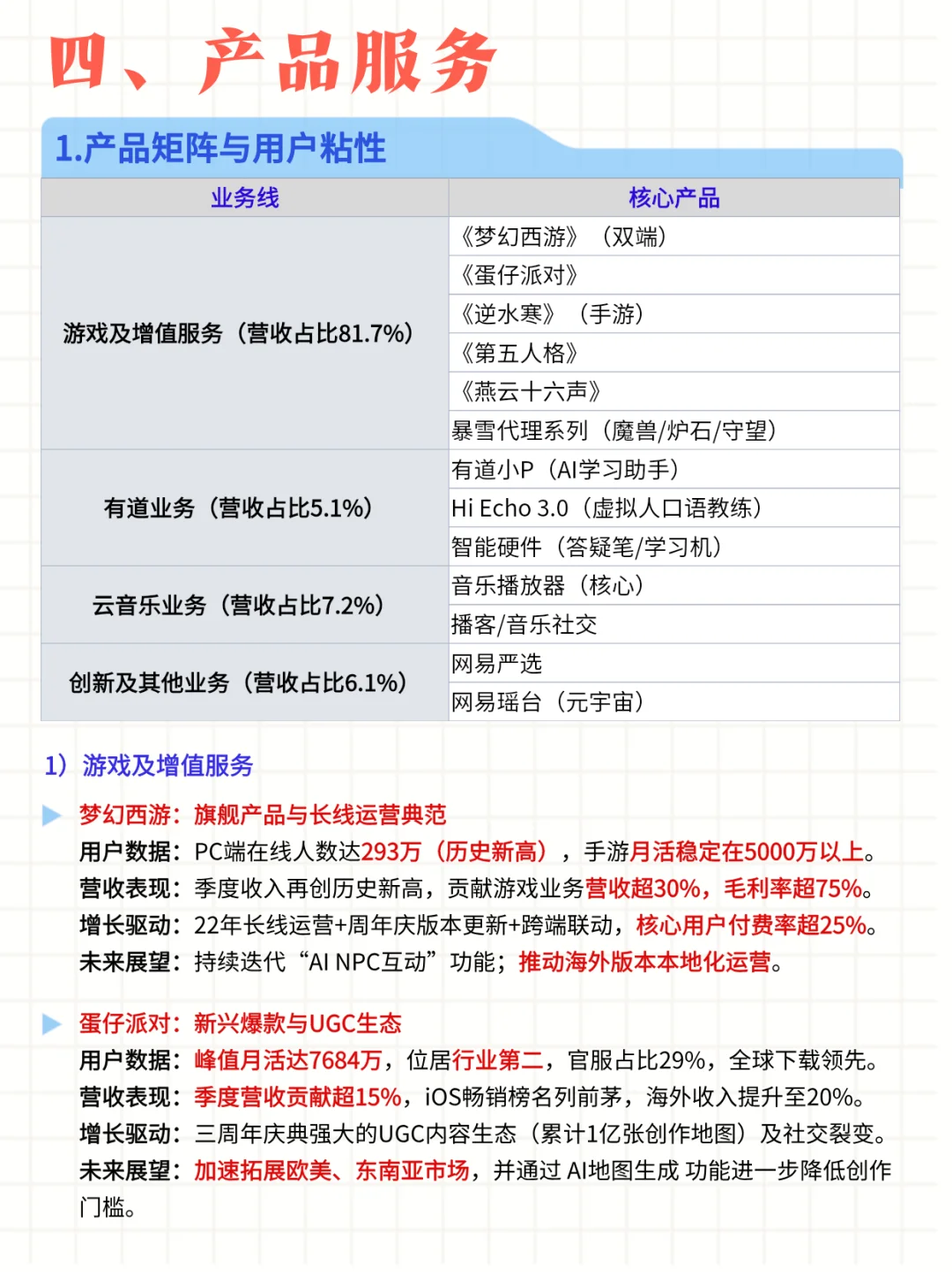 每日公司深度报告 | 第 9 期：网易