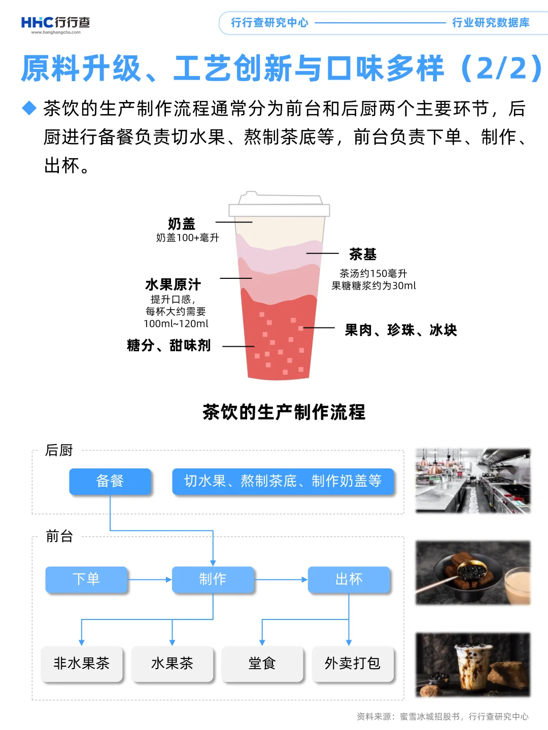 每天学习一个行业：新式茶饮
