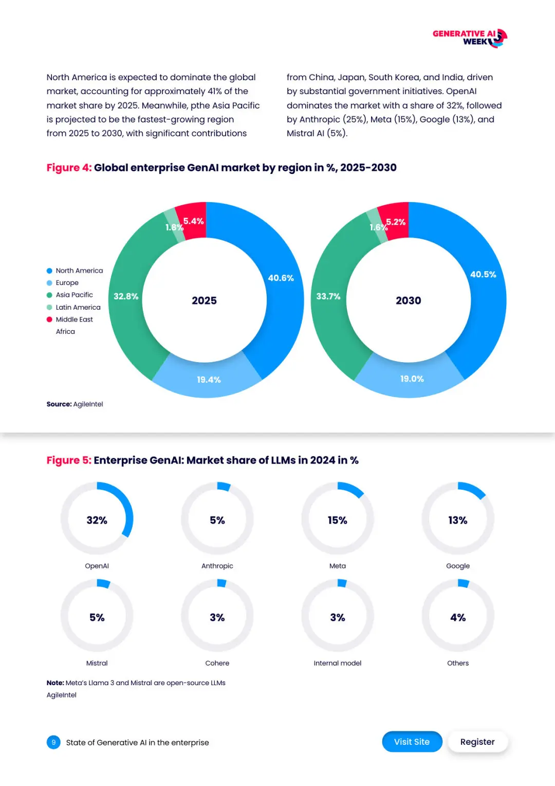 2026年全球生成式AI企业行业报告