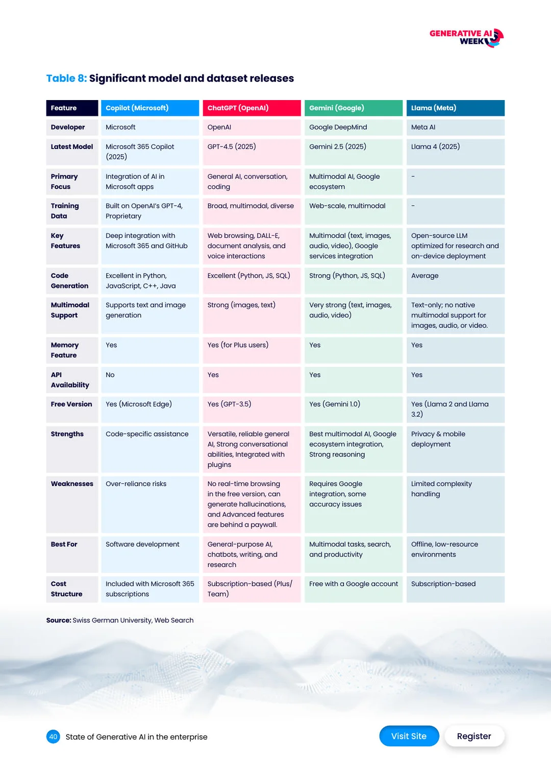 2026年全球生成式AI企业行业报告
