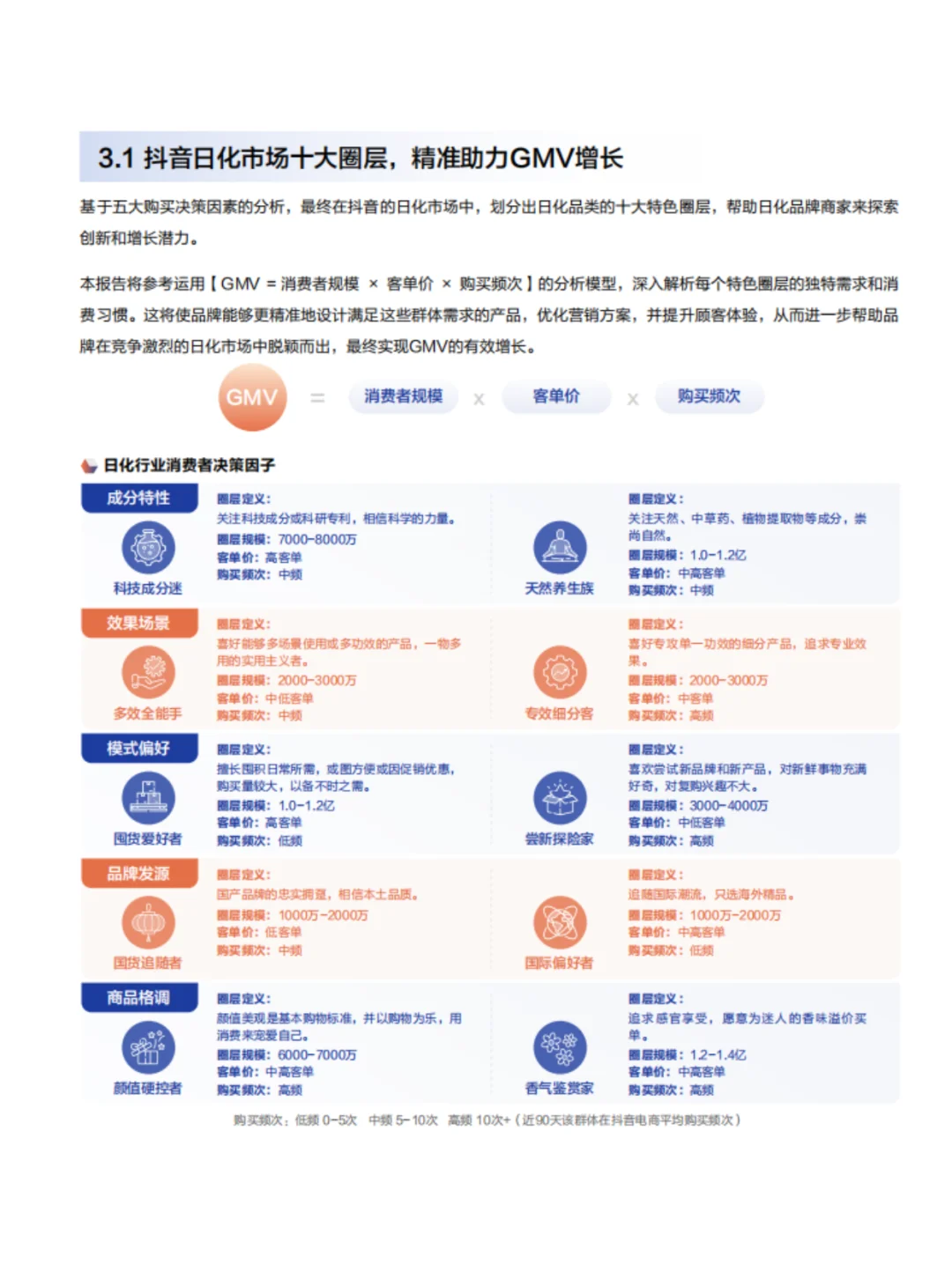 2025年日化行业五大趋势