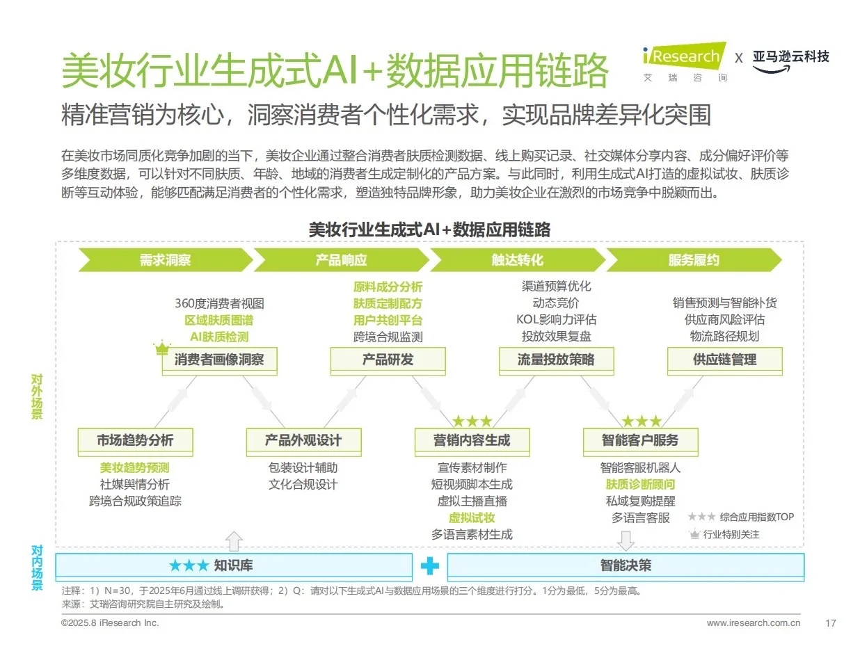 报告分享｜中国零售消费行业AI应用研究报告