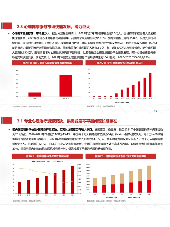《心理健康服务行业深度报告》