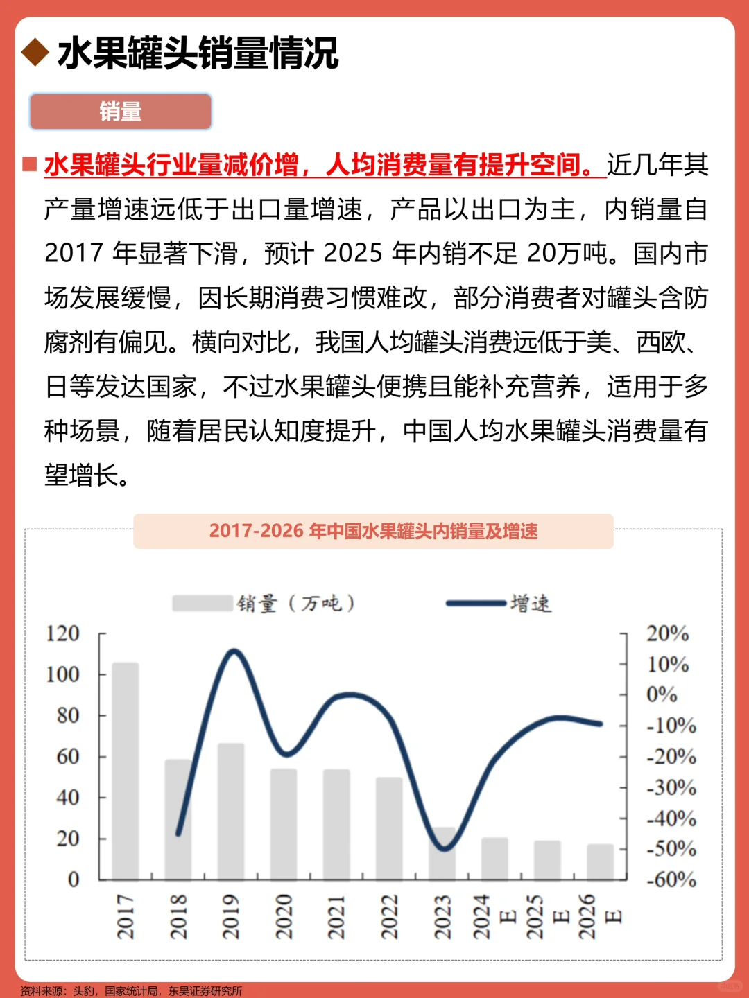 一天吃透一个行业：水果罐头🥫