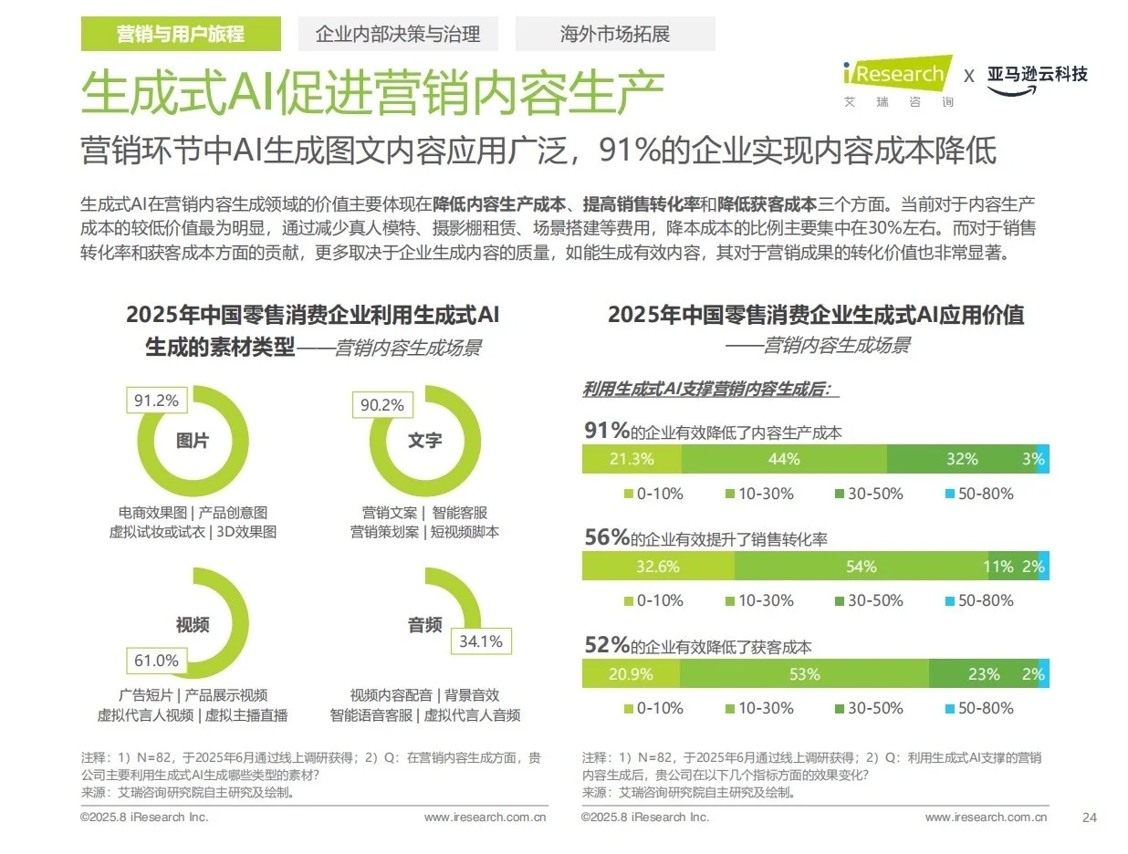 报告分享｜中国零售消费行业AI应用研究报告