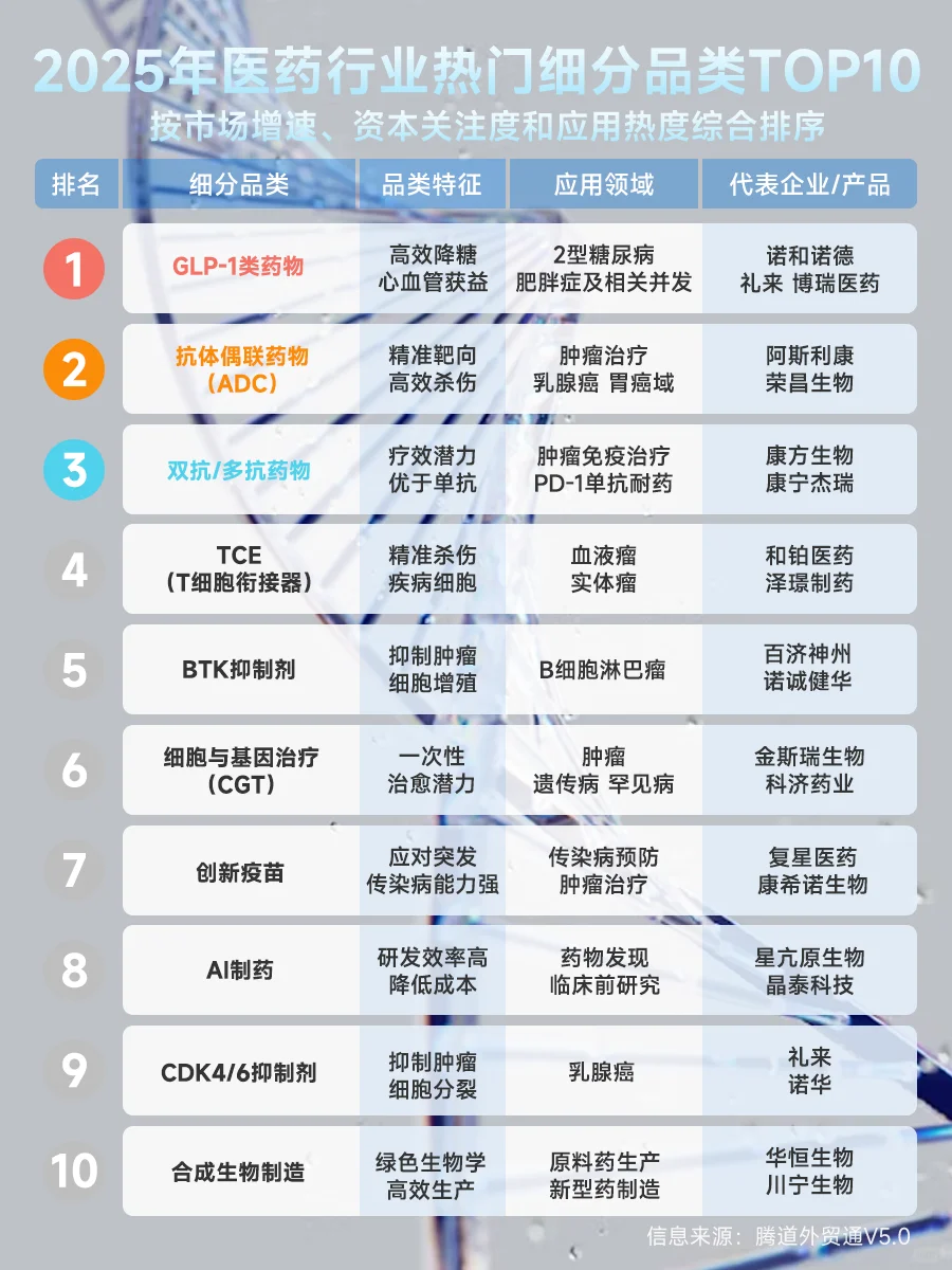 2025全球药企市值排行榜❗医药人关注❗