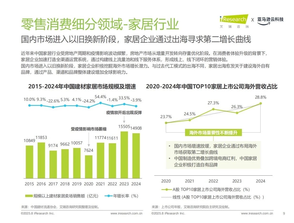 报告分享｜中国零售消费行业AI应用研究报告