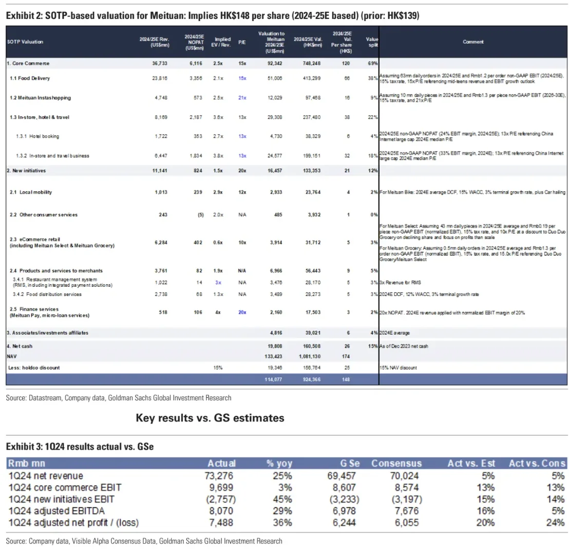 D3 研报速读｜美团重回顶峰时刻了吗？