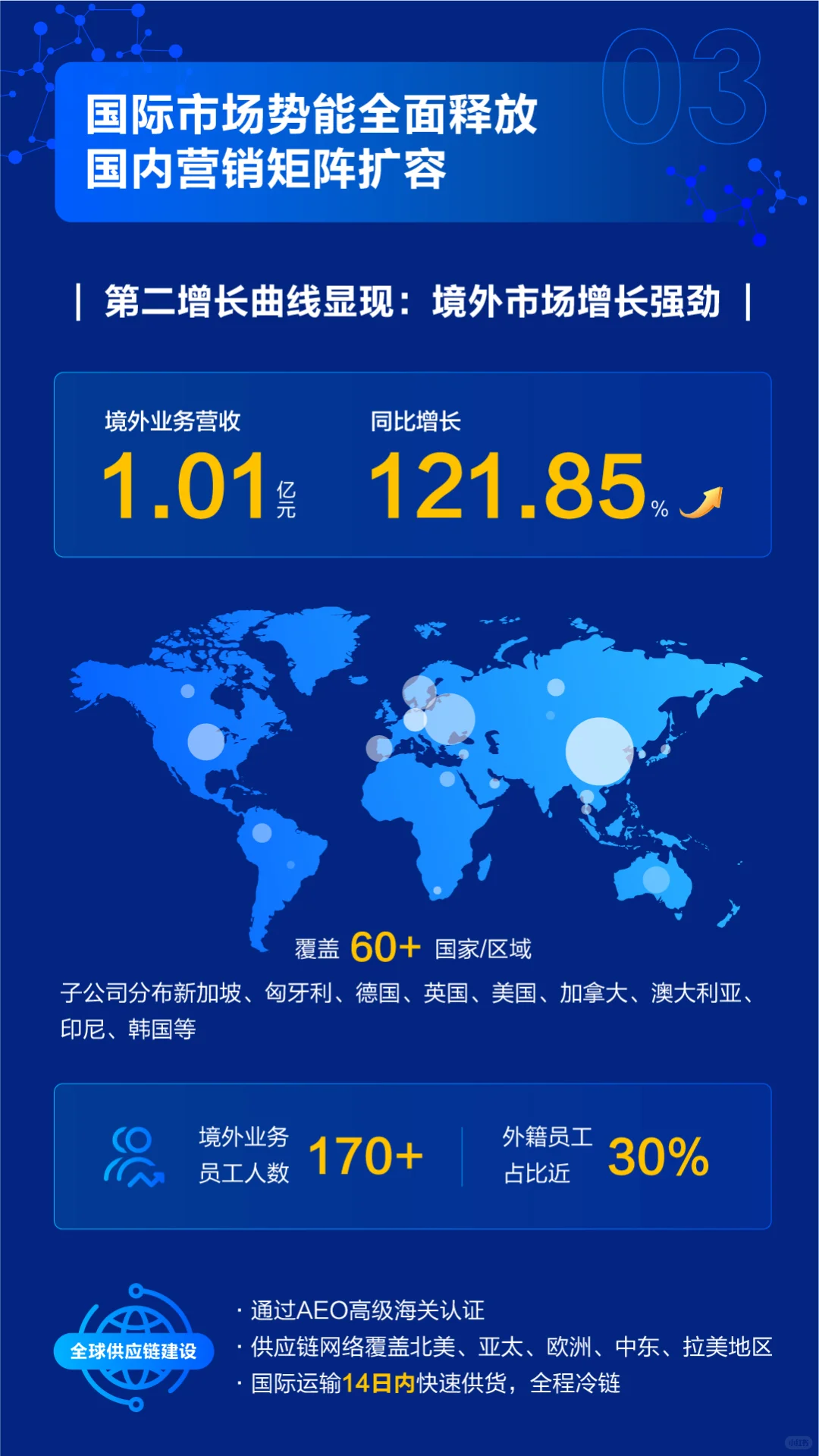 N图读懂诺唯赞2024年年度报告