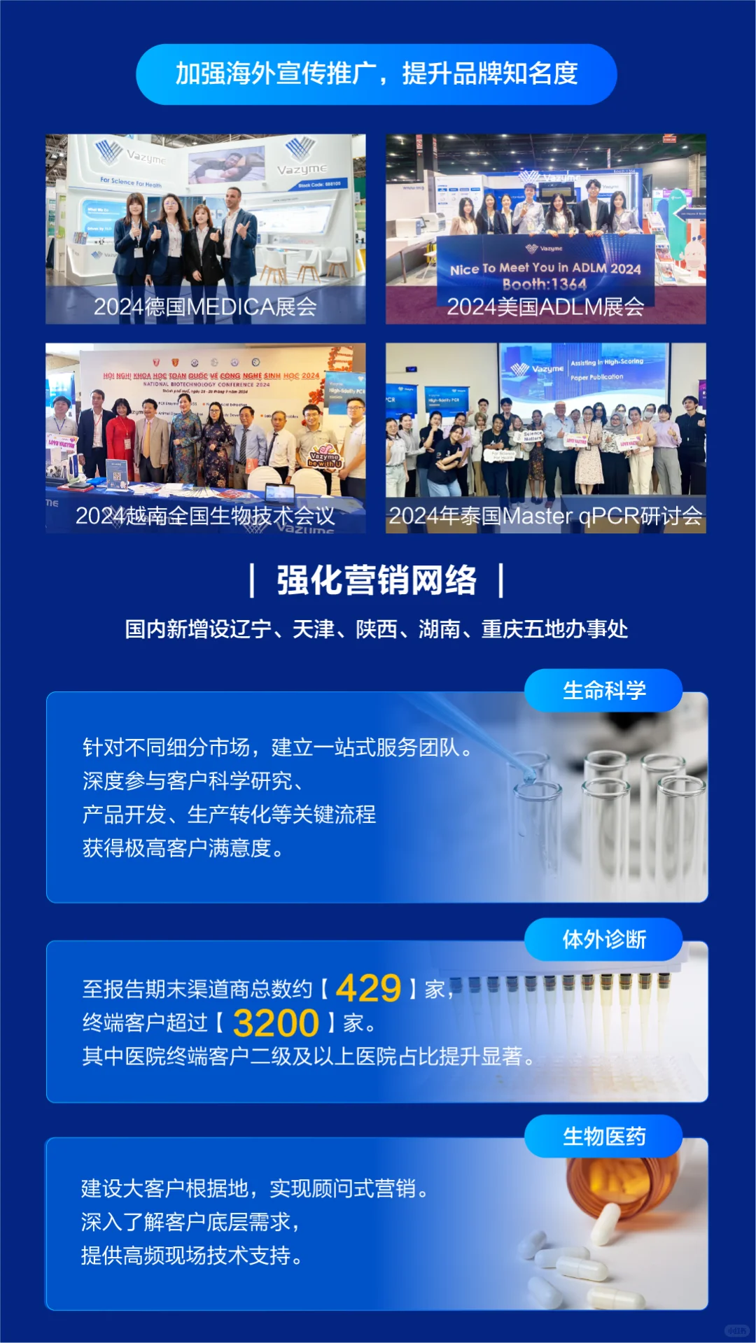 N图读懂诺唯赞2024年年度报告