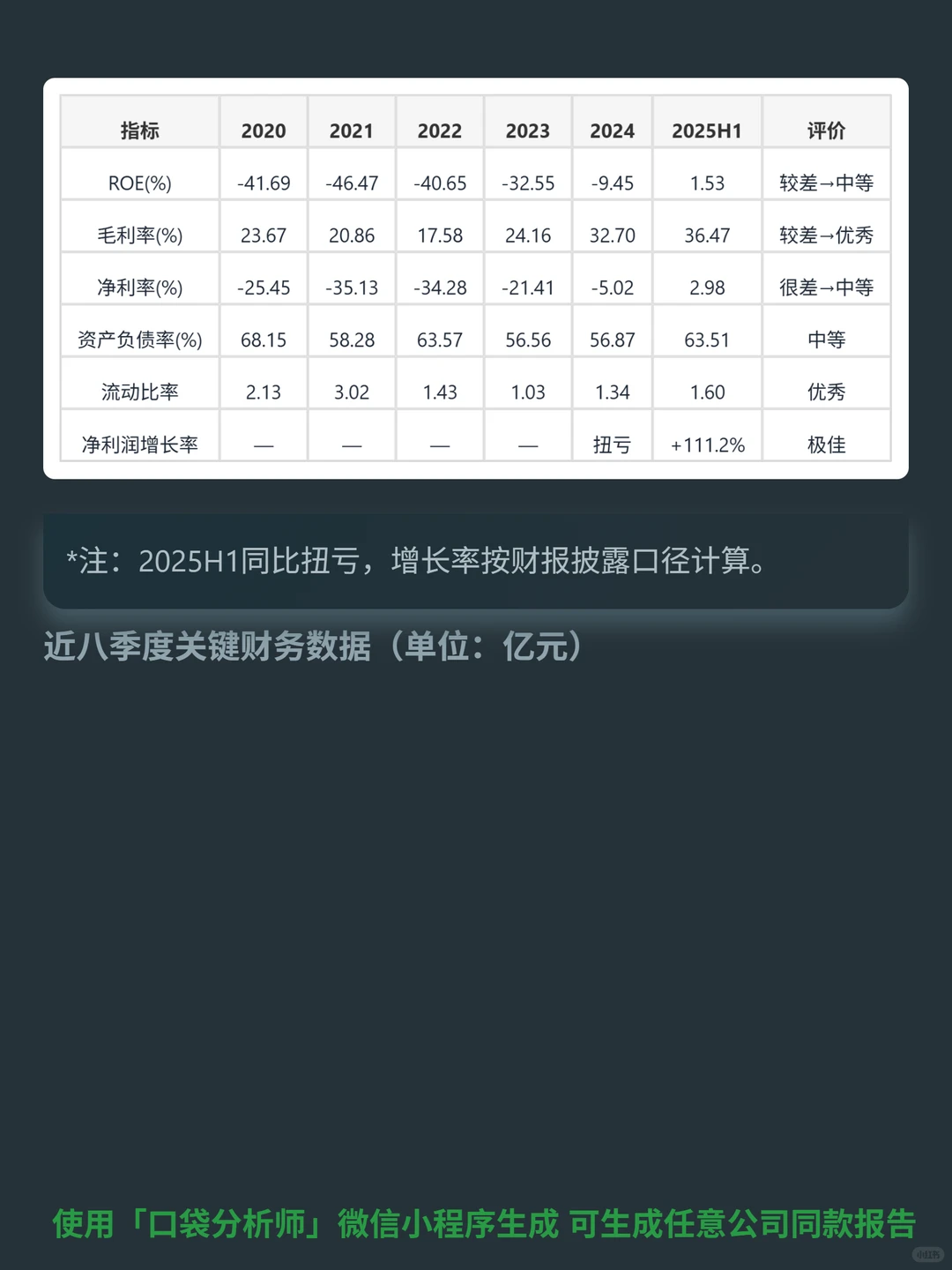 哔哩哔哩-W 4000 字深度研报