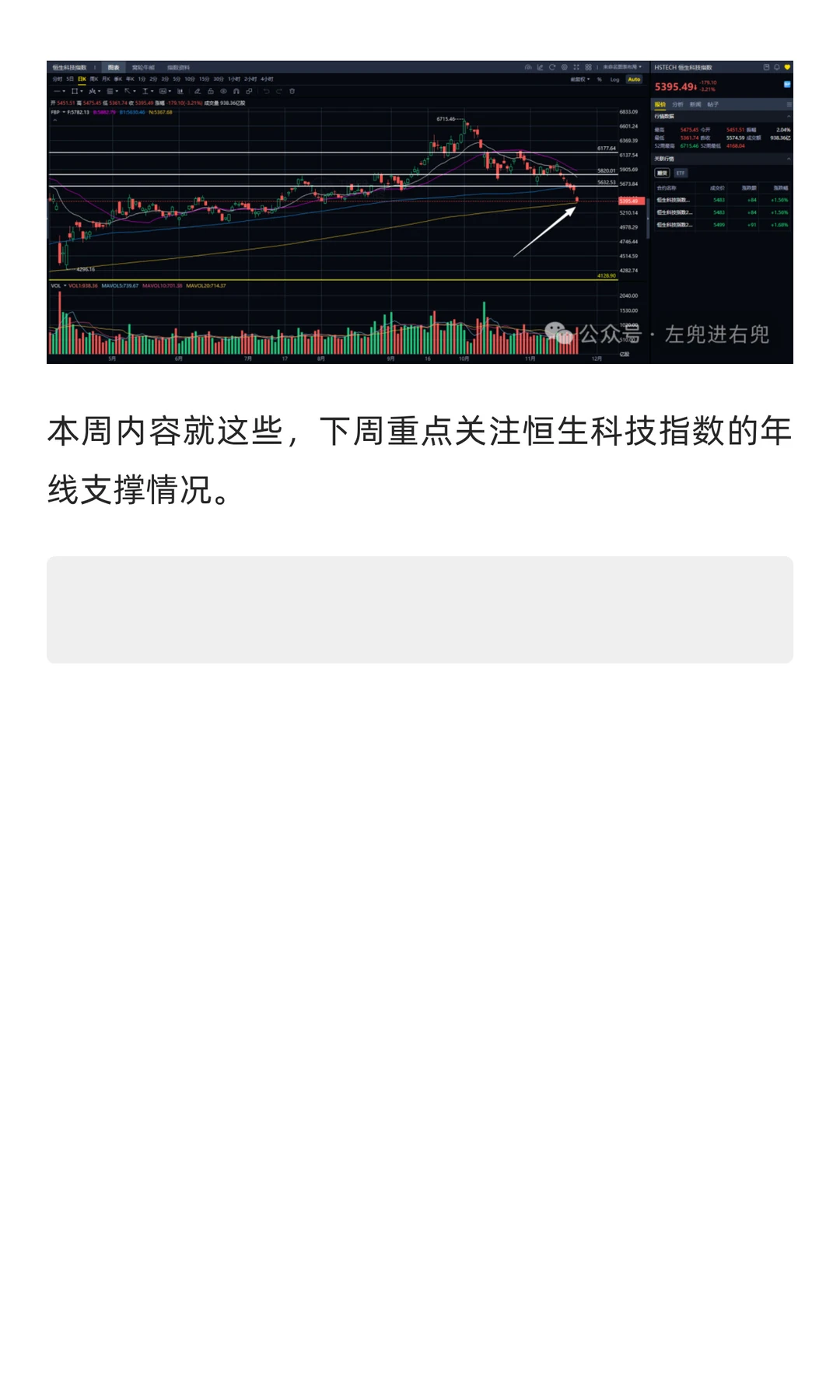 复盘的必要性：港美股技术周复盘｜202511