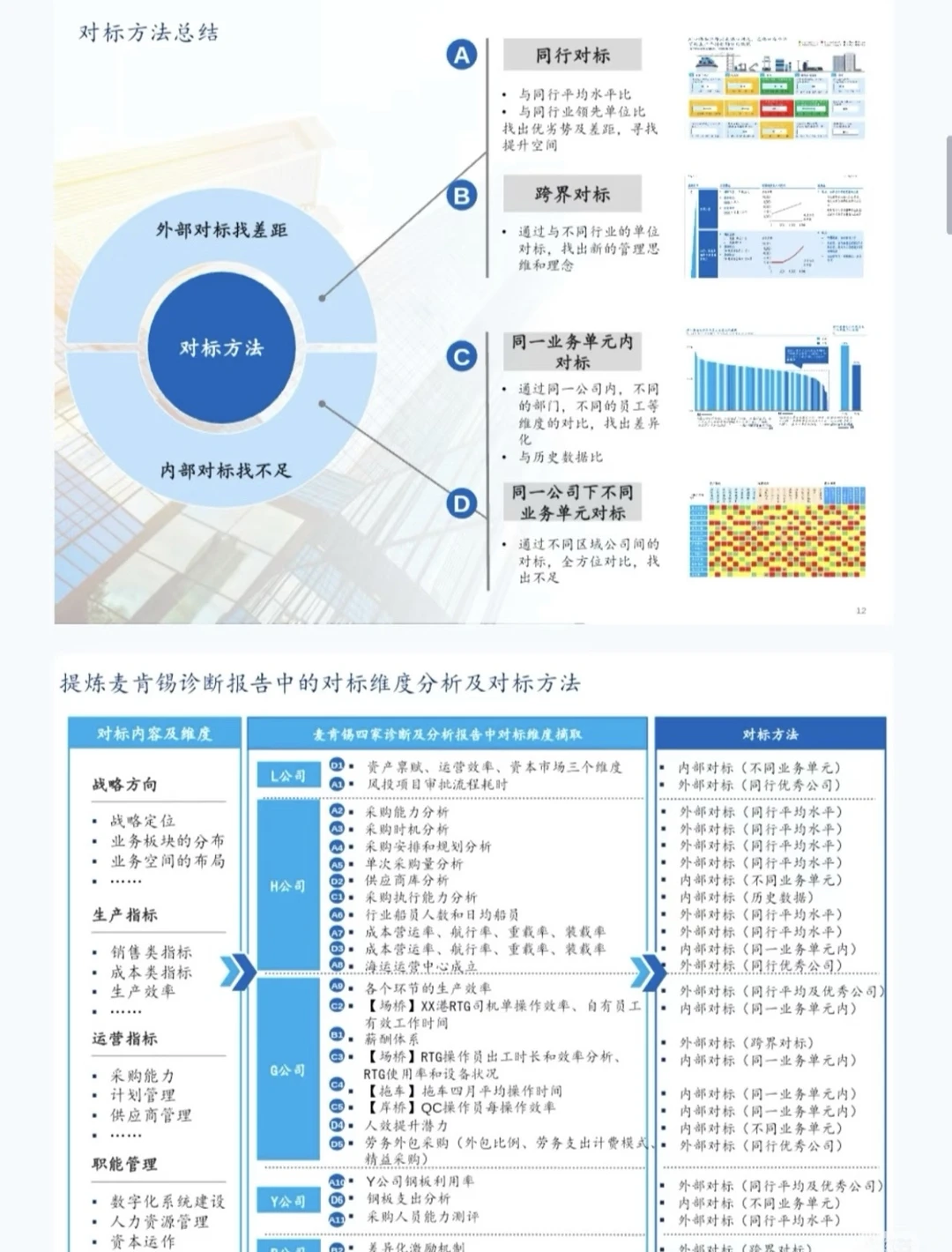 麦肯锡138套真实咨询项目Case