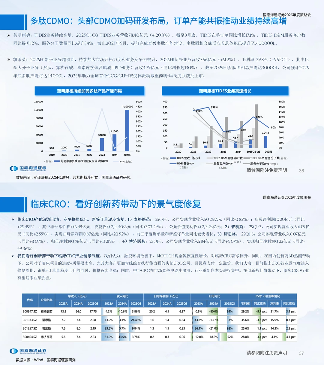 医药行业2026年度策略！大药的诞生（二）