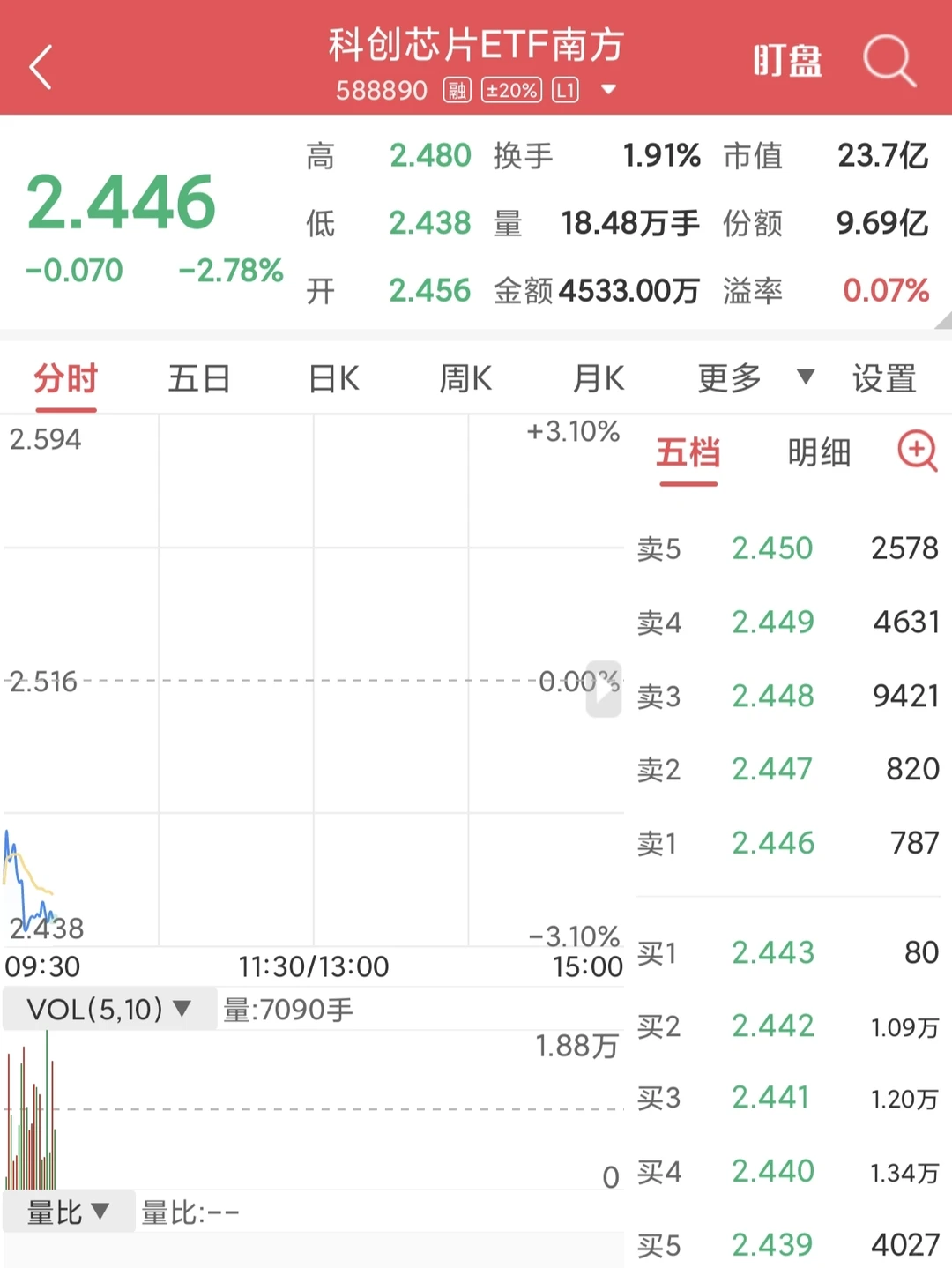 英伟达财报超预期,为何市场还跌?