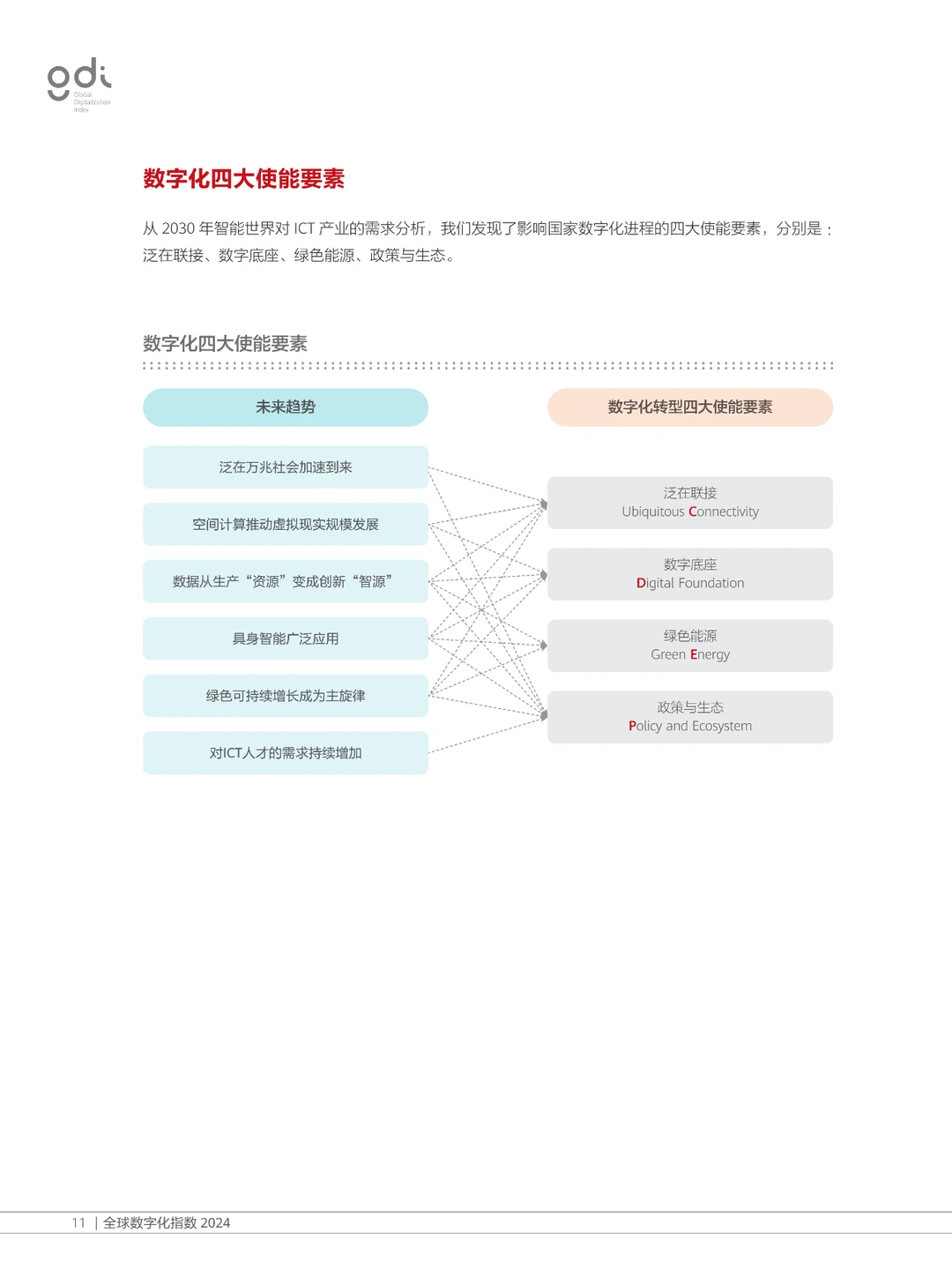 全球数字化指数报告2024