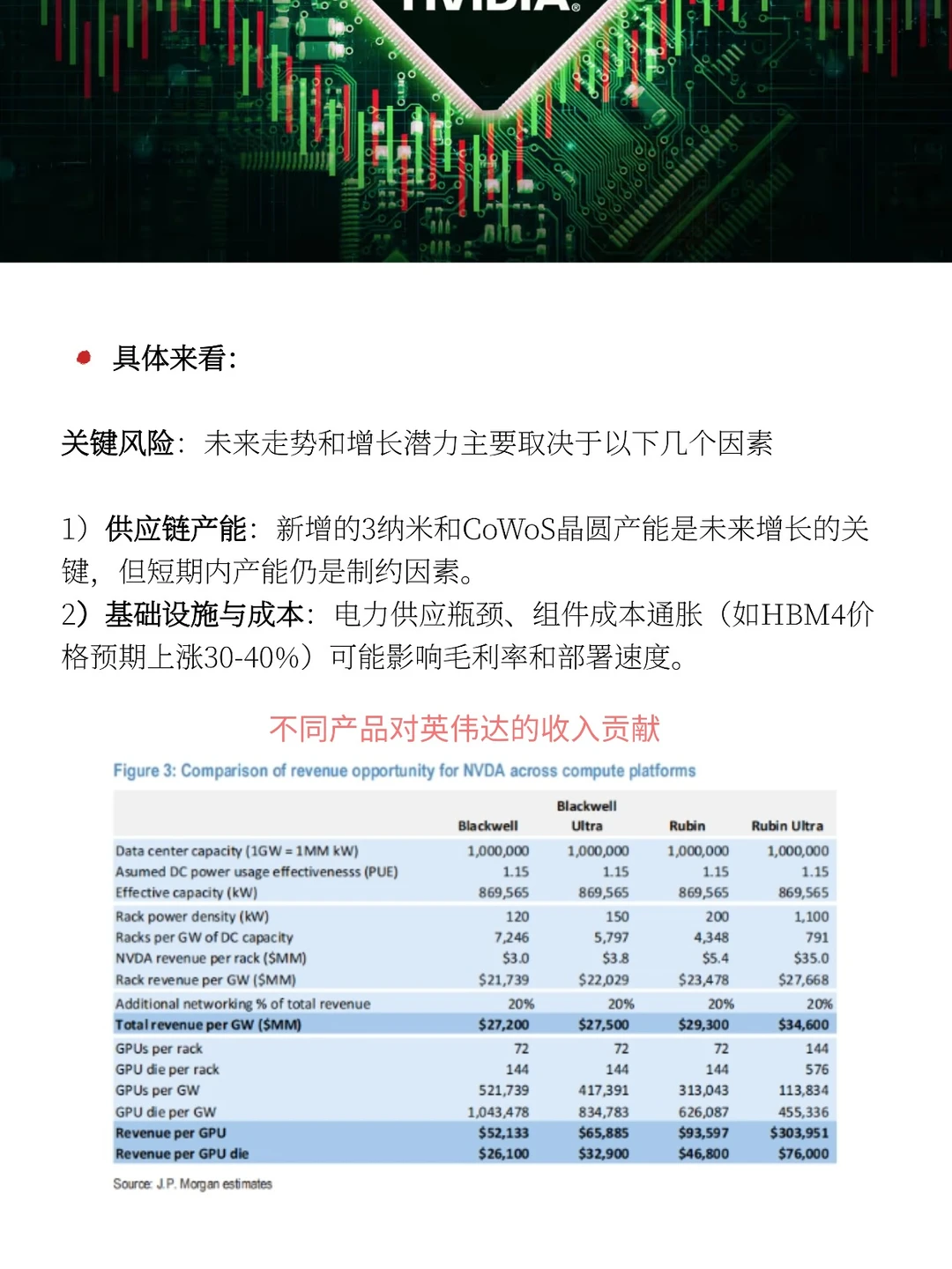 小摩泄密：英伟达财报炸裂？！