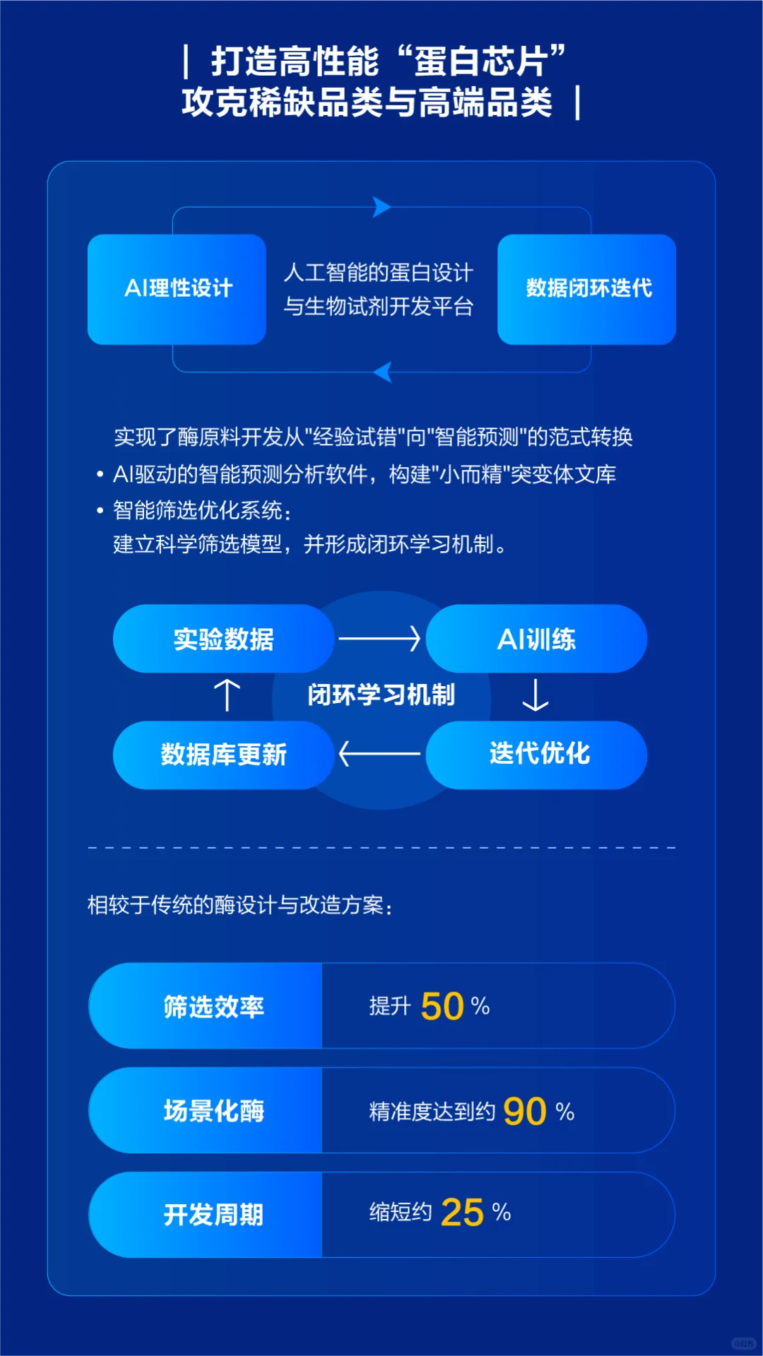 N图读懂诺唯赞2024年年度报告