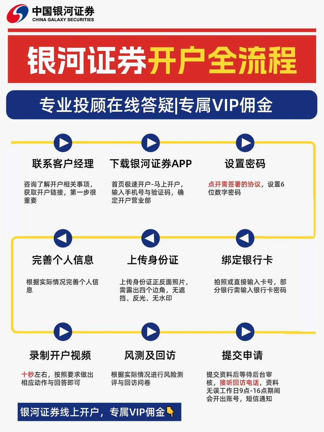 银河证券开户全流程|VIP佣金|专业在线答疑