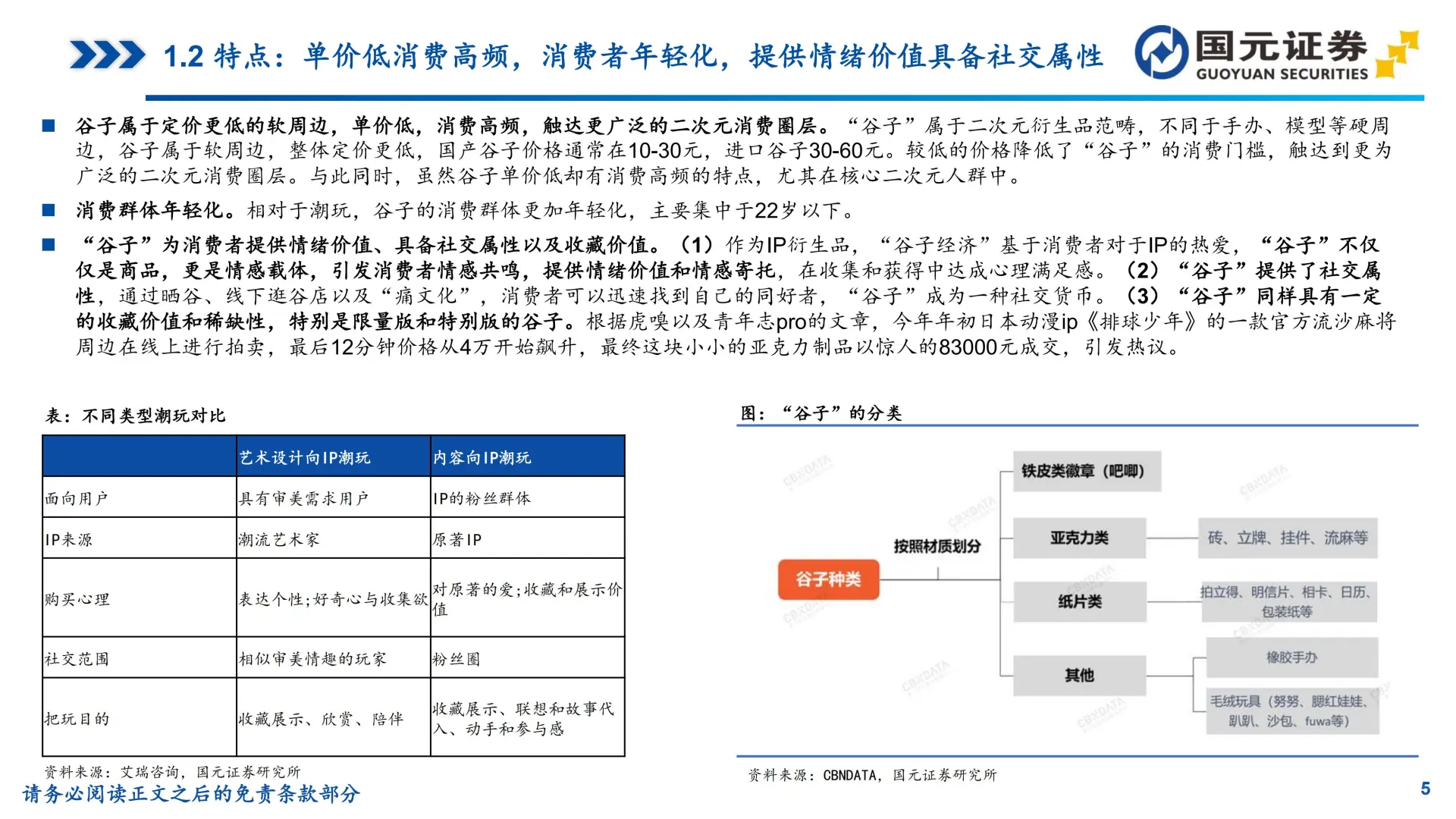 📚IP 衍生品行业研究之谷子经济研究报告