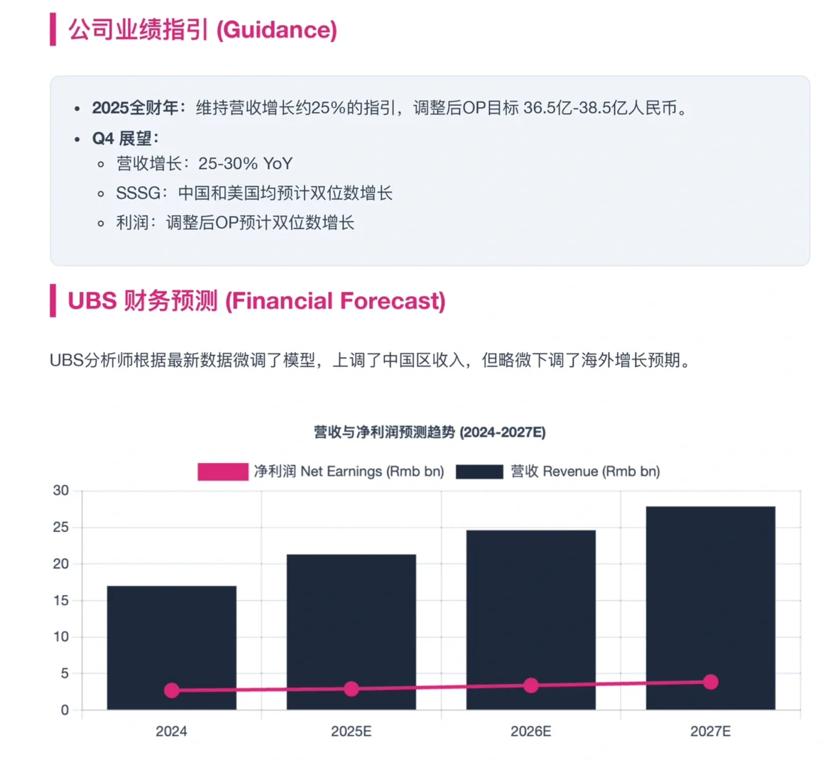 瑞银研报，名创优品财报解读，中美单店双增长